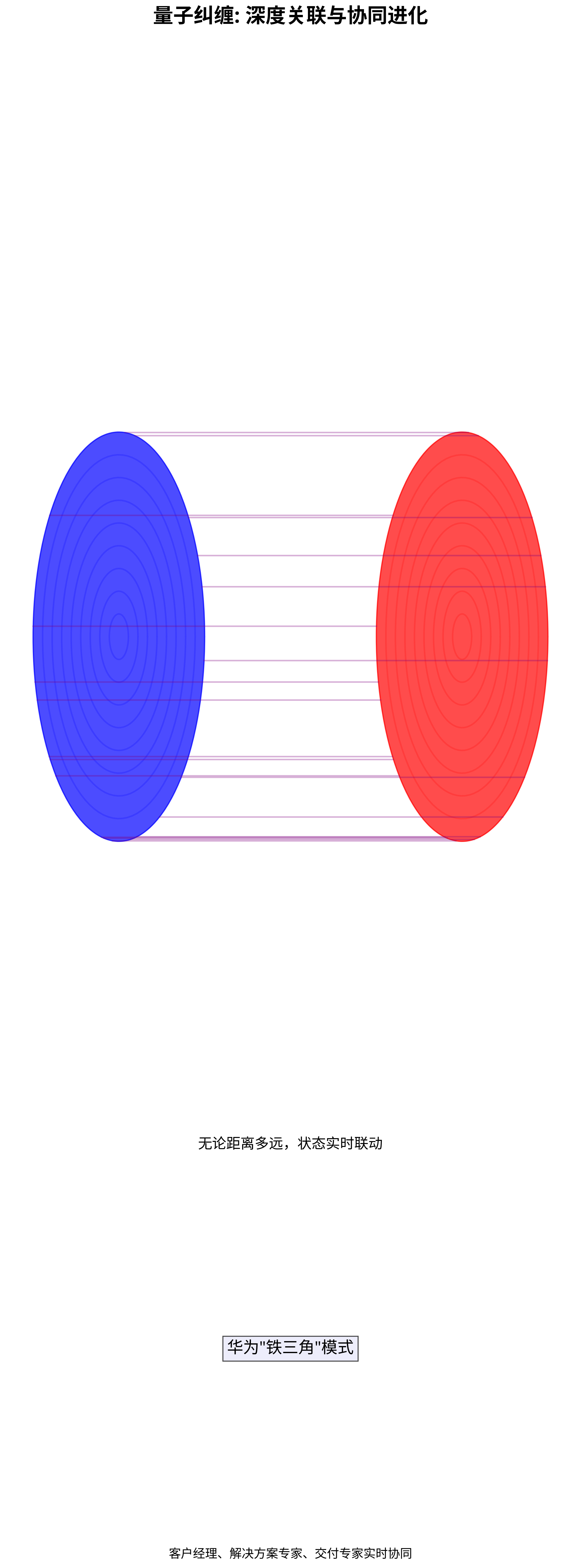 量子纠缠