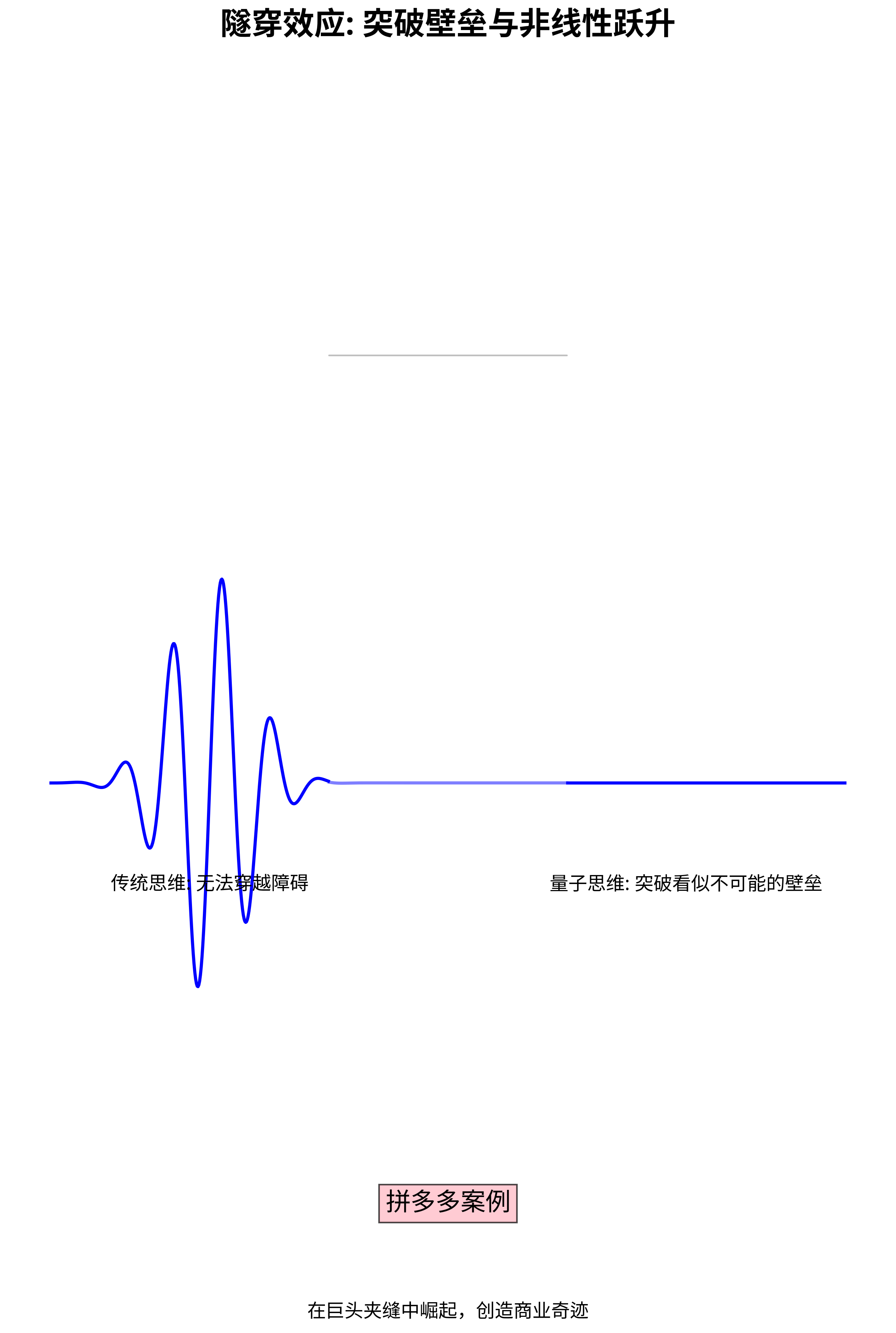 隧穿效应
